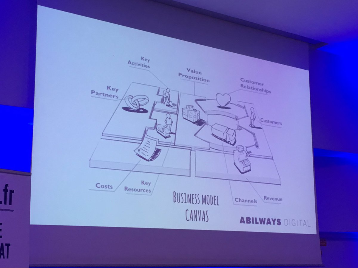 EFEmanagement's tweet photo. #HackTonPlanDeFormation : le Learning model Canvas pour analyser sa cible et répondre aux problématiques clés d'un projet de #formation https://t.co/Ep2kXlugCd