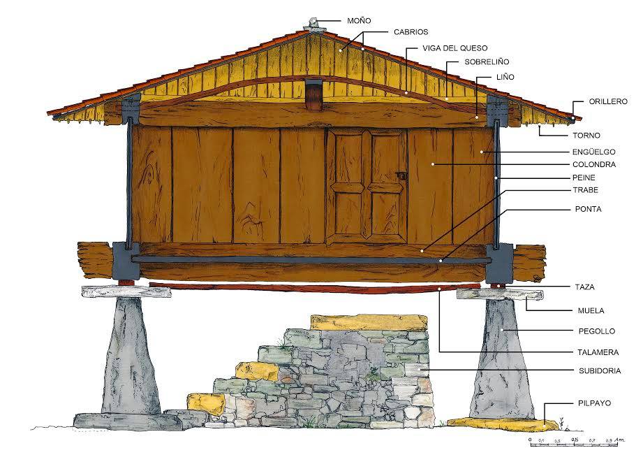 Fantásticas las ilustraciones que me envió Florencio Cobo Arias, experto en #hórreos asturianos <a href="/Cent_Int_Horreo/">CI del Hórreo_Bueño</a> <a href="/barros_arq/">Fernando Barros</a> <a href="/COAAsturias/">COAAsturias</a>