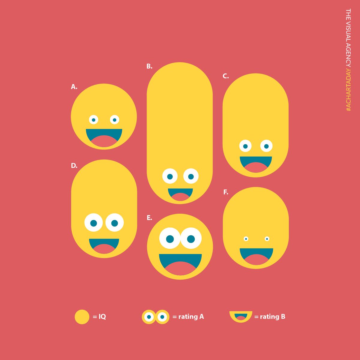 thevisualagency's tweet photo. 090 - Chernoff Faces #achartaday #dataviz https://t.co/FY0QNjnWob https://t.co/rM1nF2yXrx
