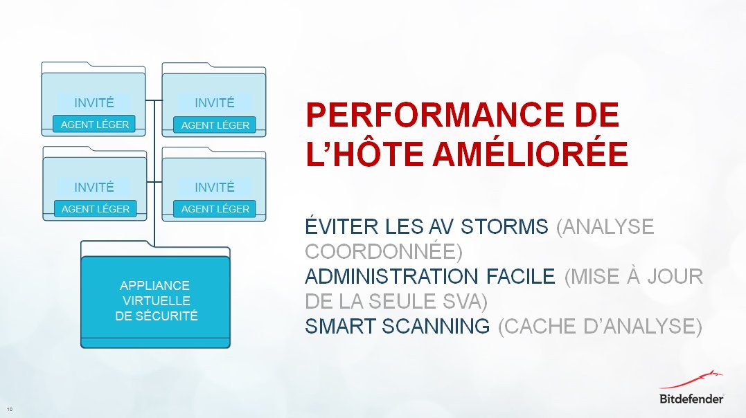BitdefenderPro's tweet photo. La simplification de l'administration permet désormais le déploiement des politiques au sein de votre appliance réseau.
#BitdefenderHVI https://t.co/1n2doqBhWq
