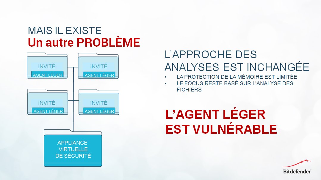 BitdefenderPro's tweet photo. Problème 2 : Protéger la mémoire des VM alors que leur transfert sur le réseau pour analyse en temps réel est irréalisable ?
#BitdefenderHVI https://t.co/pv5Y5rmQc9