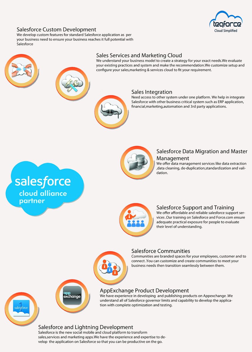 teqfocus's tweet image. Do you lack the technical know how to optimize your Salesforce? Connect With us today  #Teqforce #Teqfocus #SalesforceManagedServices
