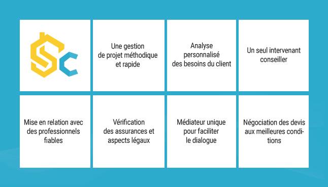 Nous recherchons des Artisans Partenaire partout en France #Tousrenov de vrais chantiers vérifiés et valide