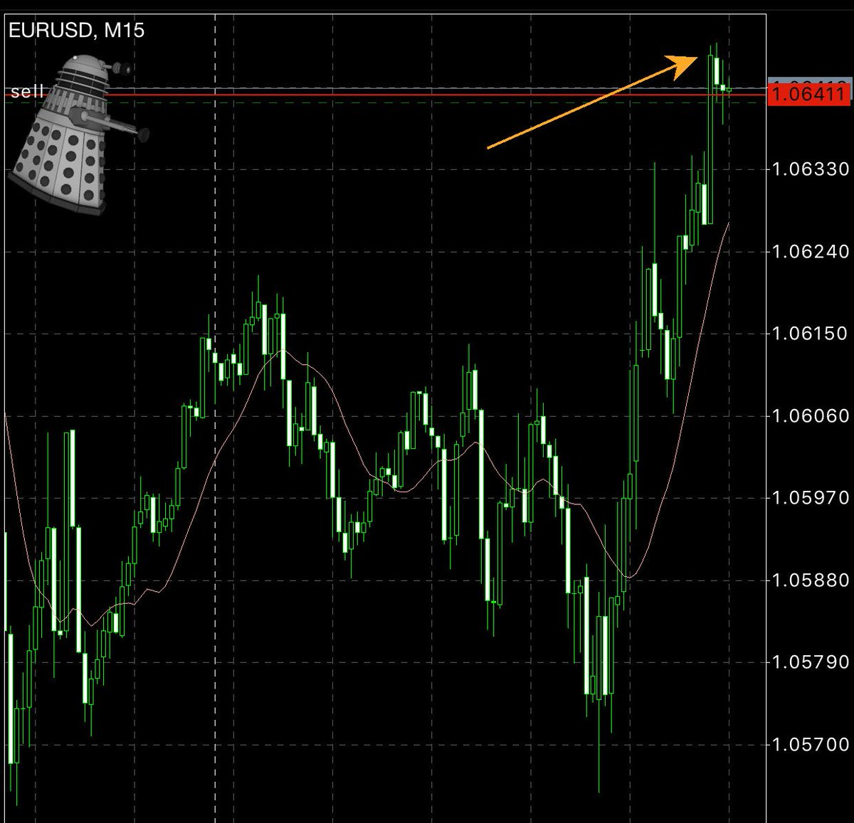 ZFXtrading's tweet photo. Planned short #eurusd from supply level plus #zpattern 15m https://t.co/ynPAub5ULN