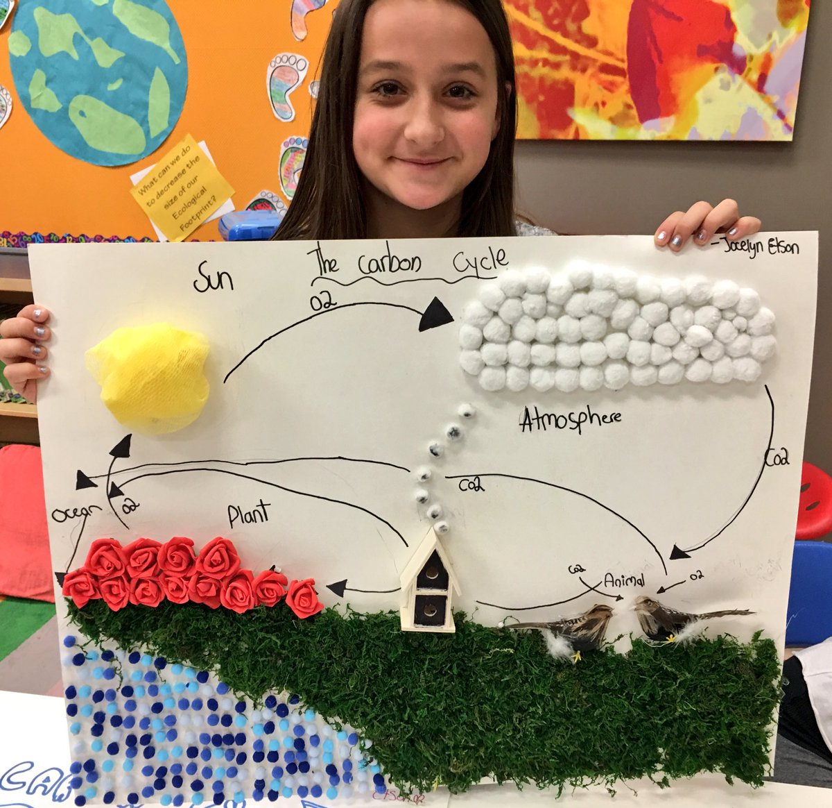 MaricaMcWhinnie's tweet photo. Learning about #TheCarbonCycle #Science @KateSkoreyko Gr.7 #HandsOnKnowledge #DemonstrateLearning @TerraceRidgeSch @WCPS72 @TreleavenShelly https://t.co/N0Cerph9zn