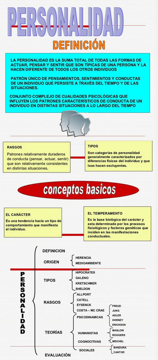 Geccagt's tweet photo. ¿Qué es la personalidad? Es importante conocer tu personalidad para que sea una guía a donde quieres llegar. 
https://t.co/ncwYVUKg5h https://t.co/YVwc5lzxp6