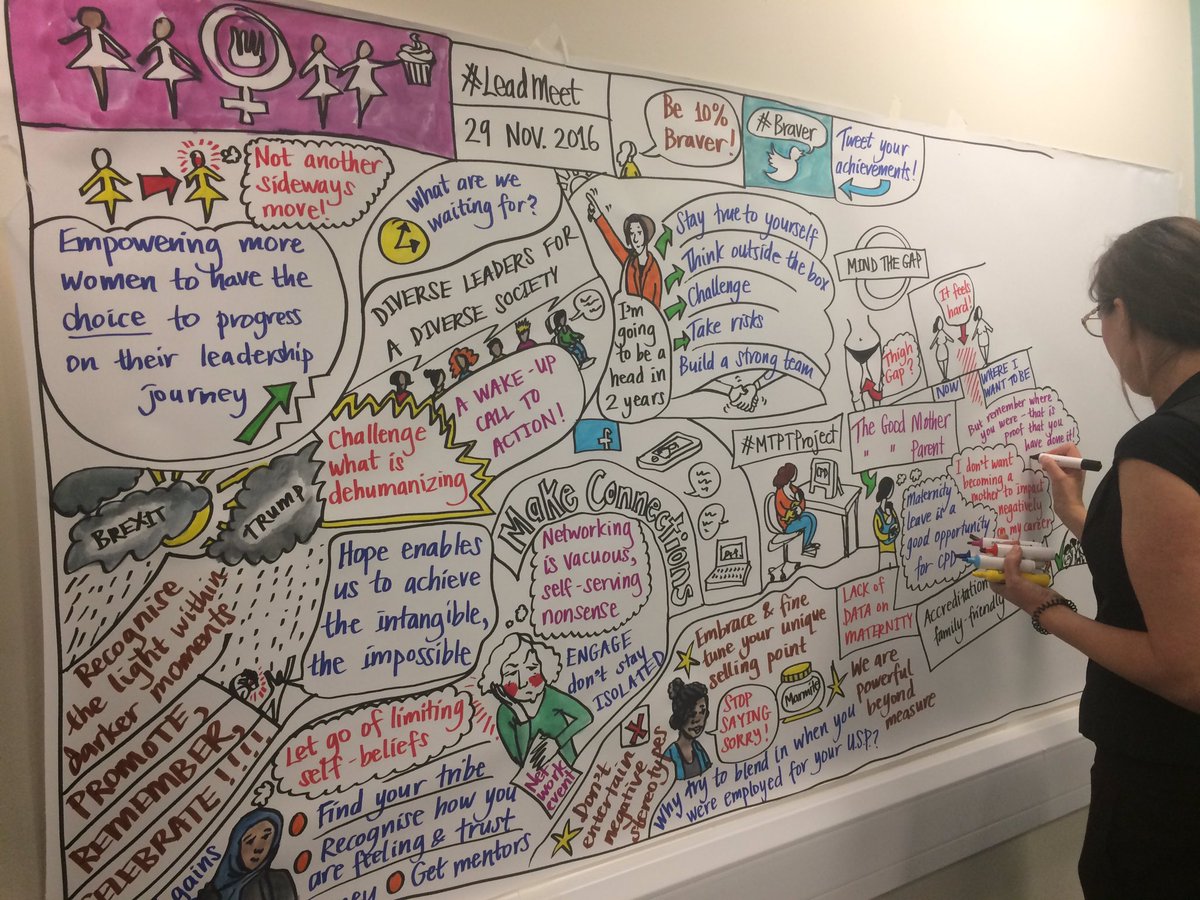 Maryam_SBP's tweet photo. A wonderful way of summarising a fantastic evening #creative #arts @WomenEd #skills #womened #saveimage https://t.co/JRvNM4lkG3