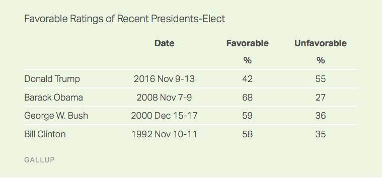 50ftpenguin's tweet photo. @realDonaldTrump      Ouch.  That's gotta hurt. https://t.co/fqIiKls6ns