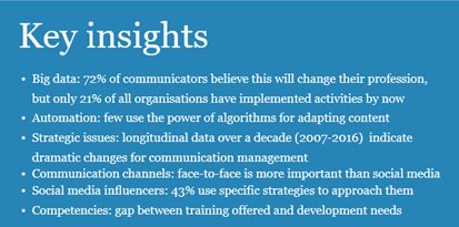 sharonhsleiden's tweet photo. Superinteressante uitkomsten van de ECM 2016! #communication #ECM #ECM16 #COM4NSM https://t.co/ePHoO5ksYi https://t.co/R0v0y1PGpZ
