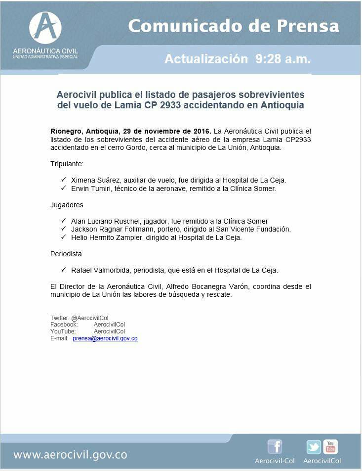 Agencia_Andina's tweet photo. . @AerocivilCol  actualiza lista de sobrevivientes de accidente aéreo #Chapecoense https://t.co/SsqID3lOAF https://t.co/sdbu6r9dM6