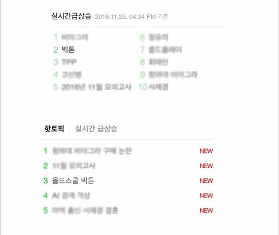 VICTON_TH's tweet photo. @VICTON_TH 📷161129 SBS Power FM Kim Changryul's Oldschool updated (3) -วิคตันและรายการติดอันดับ real-time hot search/topic ในวันนั้นด้วยค่ะ😊 https://t.co/jlxLw2Hf8z