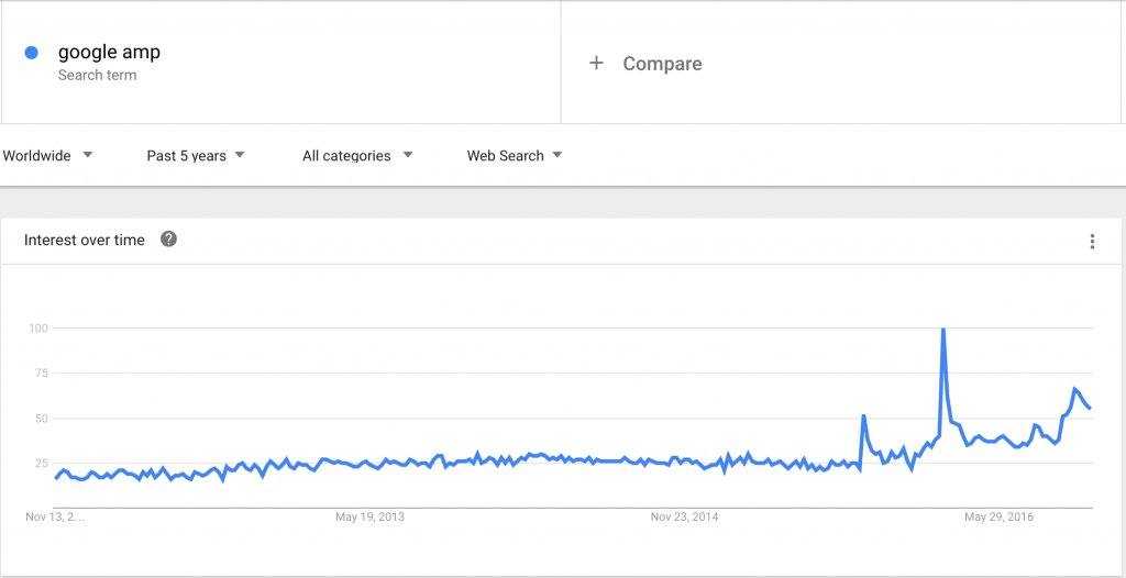 Digital_DRK's tweet photo. Implementing Google Analytics in AMP Websites Using Google Tag Manager https://t.co/MOAwExHnFc via @conversioner_  #GoogleAnalytics #AMP https://t.co/i9eykRekOZ