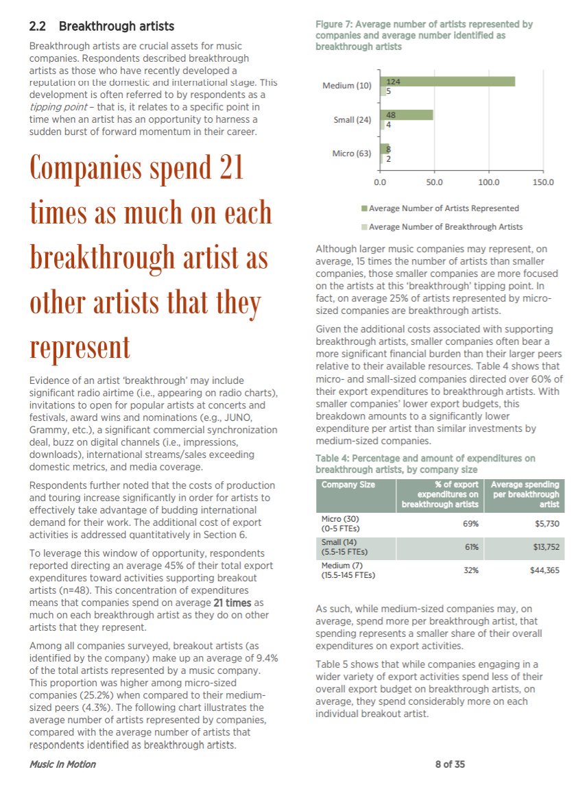 📕 We have released our second 2016 industry report #MusicInMotion on growing Canada's indie #music exporting sector: cimamusic.ca/cima-launches-…