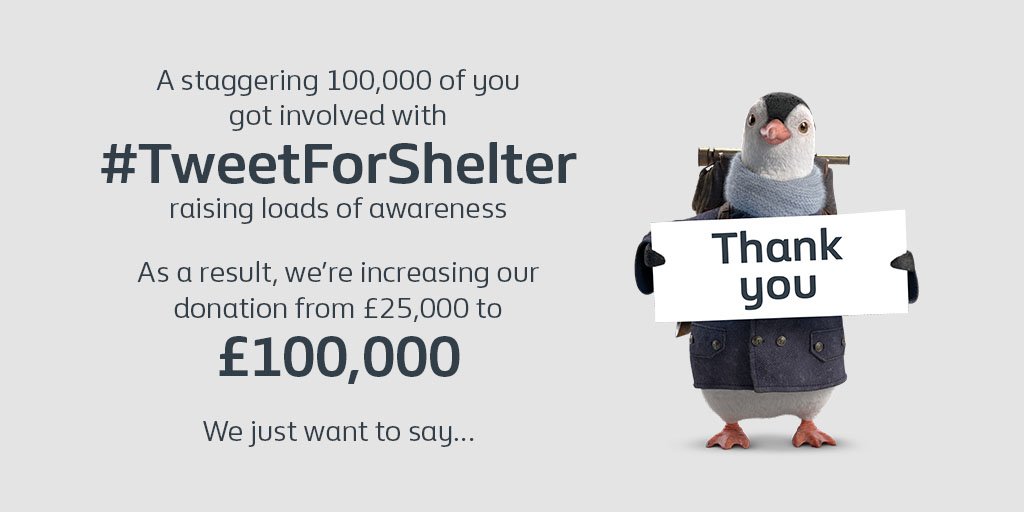 THANK YOU to all who took part in #TweetForShelter. We’re proud to be supporting <a href="/Shelter/">Shelter</a> po.st/AHelpingHand