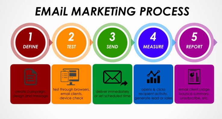 FishouseWeb's tweet photo. L’#EmailMarketing o #DEM è una delle prime forme di #webmarketing
Scopri di più > https://t.co/Faj6Po59Vu
#DirectEmailMarketing https://t.co/Q662gD9KBz
