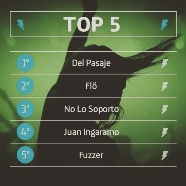 FloSexteto's tweet photo. #ranking #frimovistar #MovistarFriMusic @GeiserDiscos @MovistarArg #MakeItFlö #metransgormoyelevo https://t.co/fiHKtwJR03