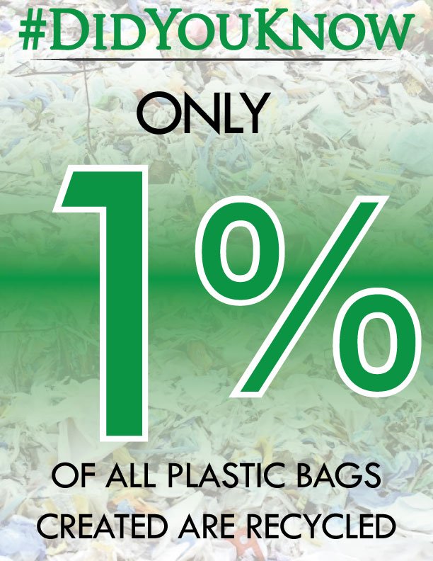 TrolleyBagsNA's tweet photo. #DidYouKnow - order yourself a set of #BergHOFF #TrolleyBags & not be part of the 1%!! #PackingSorted https://t.co/j46e1mb5e1