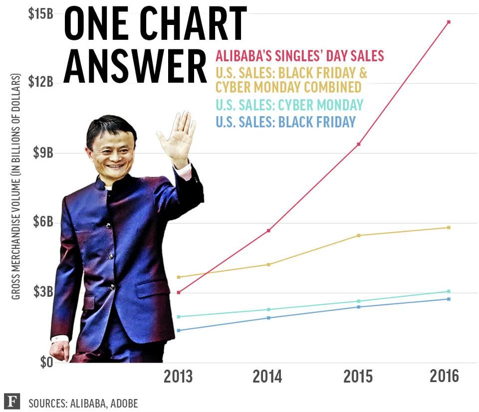 iCollider's tweet photo. Are Black Friday And Cyber Monday Really The Biggest Sales Days Of The Year? https://t.co/Cx2p1T5PoO https://t.co/FzqTLLXnFe
