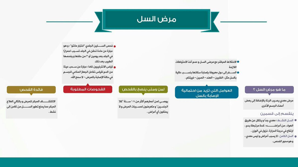 if_iKNEW's tweet photo. تعرف على السل ، و افحص مبكرا عشان لا تقول لو كنت ادري 🙇🏻 !
#med10
#med11
#med12 
#med13 https://t.co/NczSJbcRKg