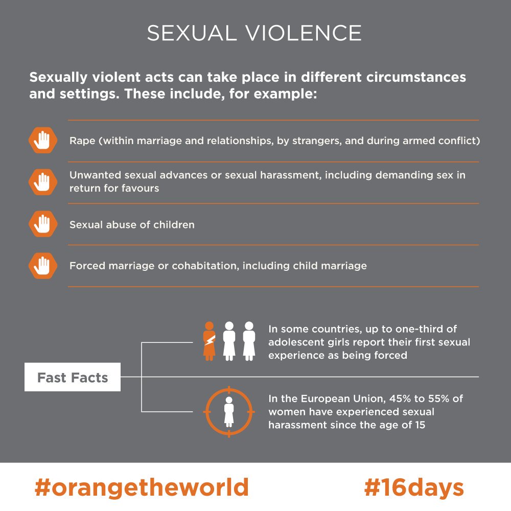 DublinRCC's tweet image. #16Days In Europe 45-55% of women have experienced sexual harassment since age of 15. We need to change attitudes #AskConsent #hadituptohere