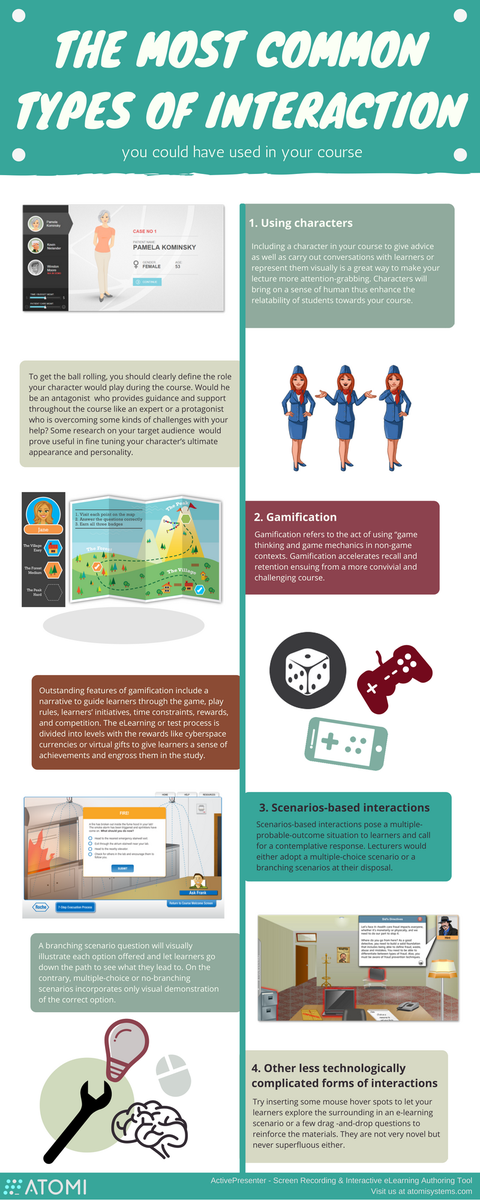 elearnindustry's tweet photo. Common Types of Interactions to Use in eLearning Courses Infographic https://t.co/rPavSVnnwk #eLearningInfographics https://t.co/uAg8Z89SMY