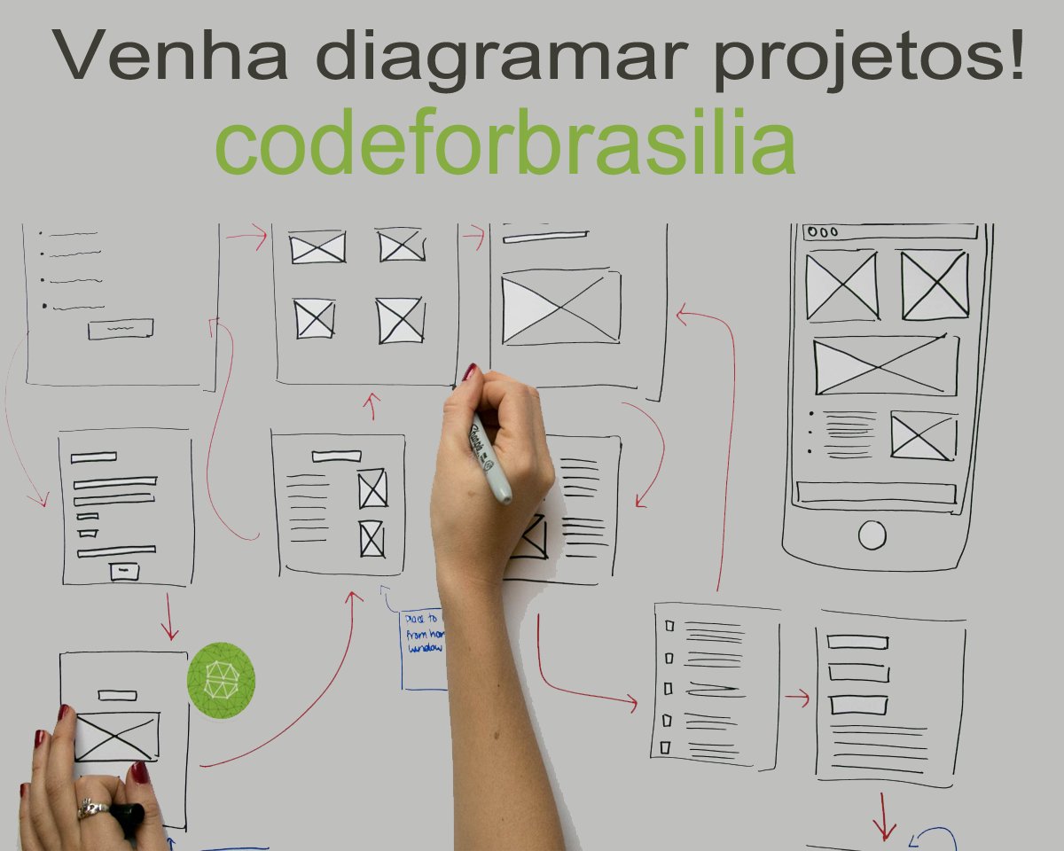 CodeForBrasilia's tweet image. facebook.com/CodeForBrasili…
Você é um designer e gostaria de mostrar seus talentos , em breve aguarde! @climaco02 @swbrasilia @dallasgrowth