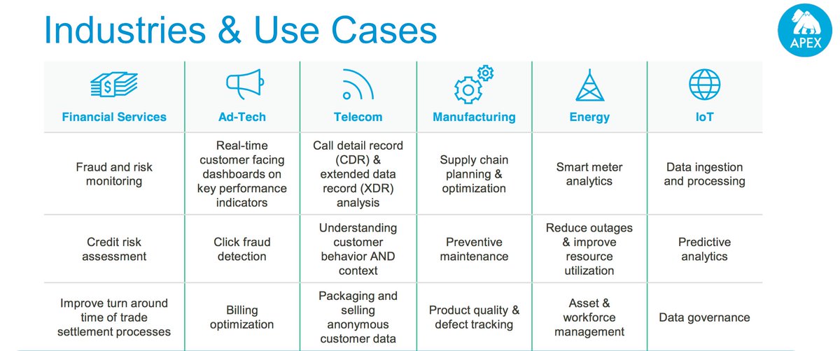gp_pulipaka's tweet image. #ApacheApex: Next Gen #BigData #Analytics. #MachineLearning #DataScience #AI #Hadoop #ApacheSpark #ApacheKafka #NiFi
buff.ly/2fMXlc8