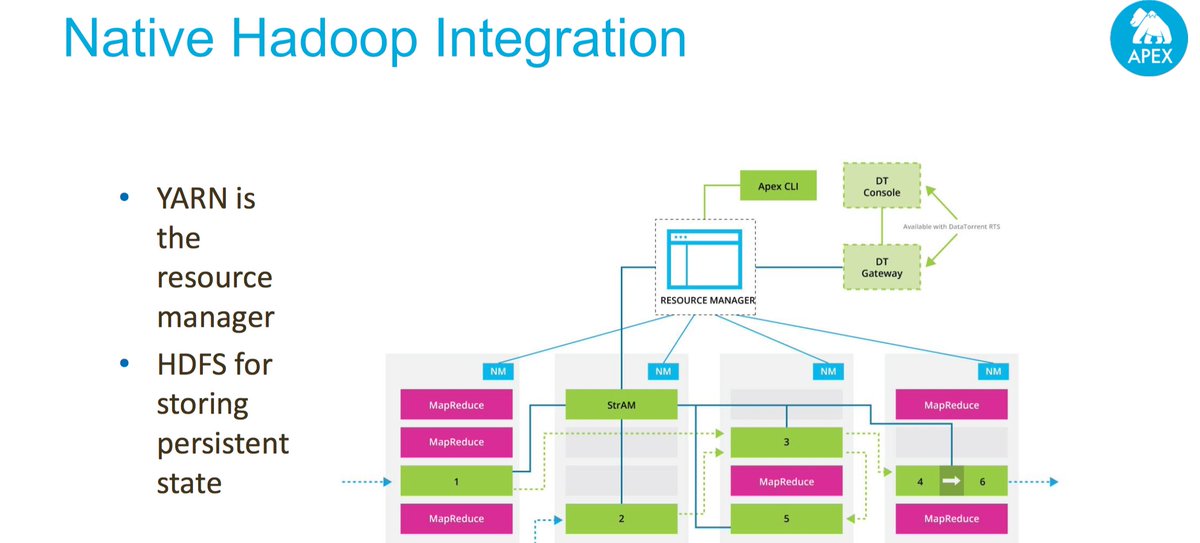 gp_pulipaka's tweet image. #ApacheApex: Next Gen #BigData #Analytics. #MachineLearning #DataScience #AI #Hadoop #ApacheSpark #ApacheKafka #NiFi
buff.ly/2fMXlc8