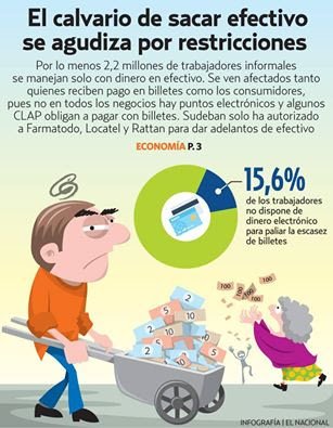 PayPhone_VE's tweet photo. El calvario de sacar efectivo se agudiza en Vzla  por restricciones https://t.co/vXCi0SbXAE  https://t.co/1ZqpmW2fN5