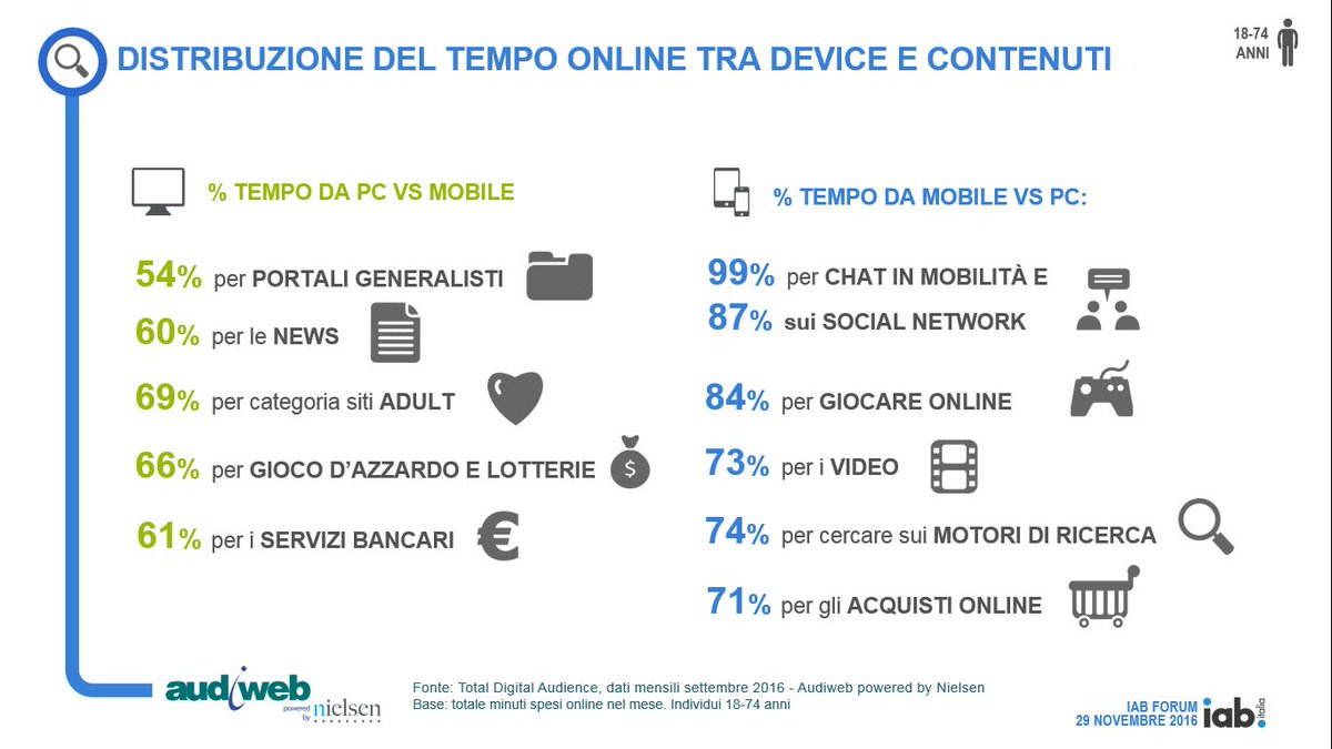 audiweb_it's tweet photo. Limitless #audience: lo scenario di fruizione di internet presentato da Marco Muraglia allo #IABForum2016 https://t.co/hfZWysx0Q1 https://t.co/tmdfm3kCPB