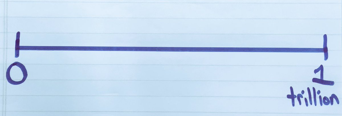 MarkChubb3's tweet photo. Where does 1 billion go?

#mtbos https://t.co/srA8umAFsx