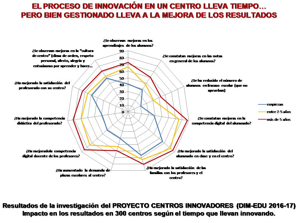 peremarques's tweet photo. La perseverancia con buena gestión lleva al éxito.Próximamente INFORME 12-2016 Si estáis innovando únete al PROYECTO https://t.co/G9sp5nlNaW https://t.co/54D155enXG