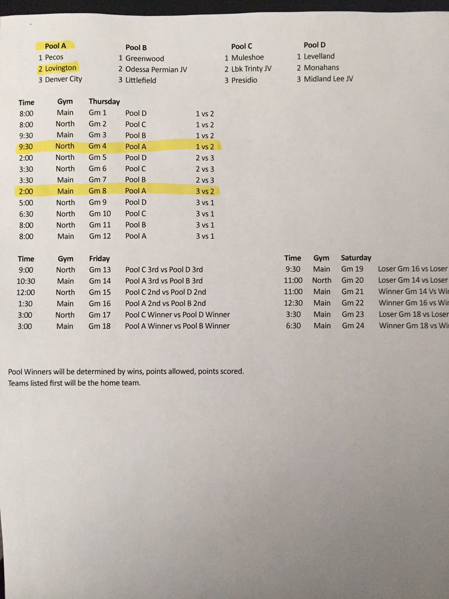Varsity schedule for Denver City Tournamnet