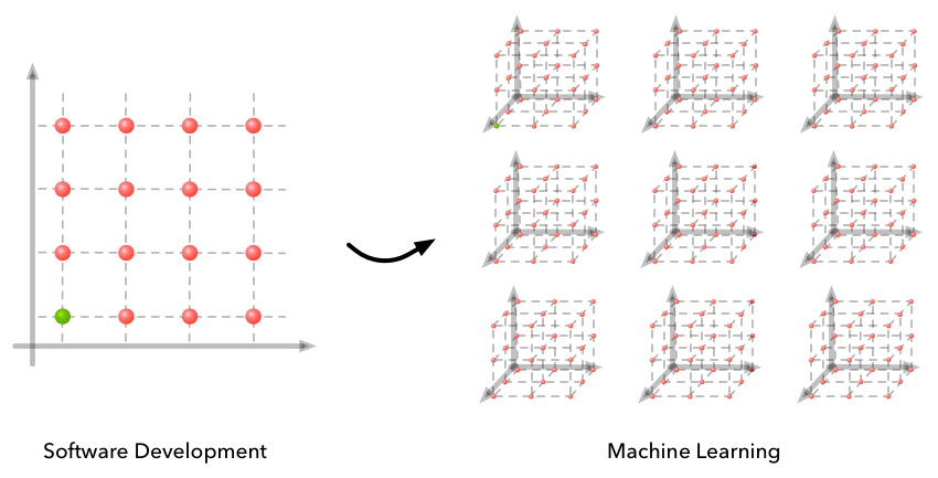 kdnuggets's tweet photo. Stanford #AI researcher @zaydenam: "Why is #MachineLearning 'hard'?" https://t.co/gLiY5tgD8W https://t.co/r82MkCEspA