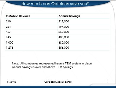 Optelcon_LLC tweet picture