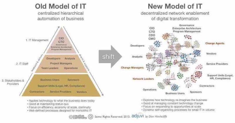 Mode1Cloud's tweet photo. Do you see the confusion mode 2 brings into your IT?! Stay away from it! Stay #mode1 https://t.co/z0BOoZzdP7