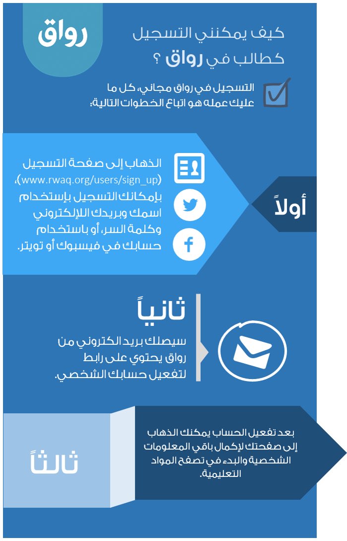 هدفنا أن نوصل التعليم لكل راغب فيه .. حتى وإن حالت دونه الظروف.. ساهم معنا في التعريف برواق. 
تغريدة منك تعني الكثير