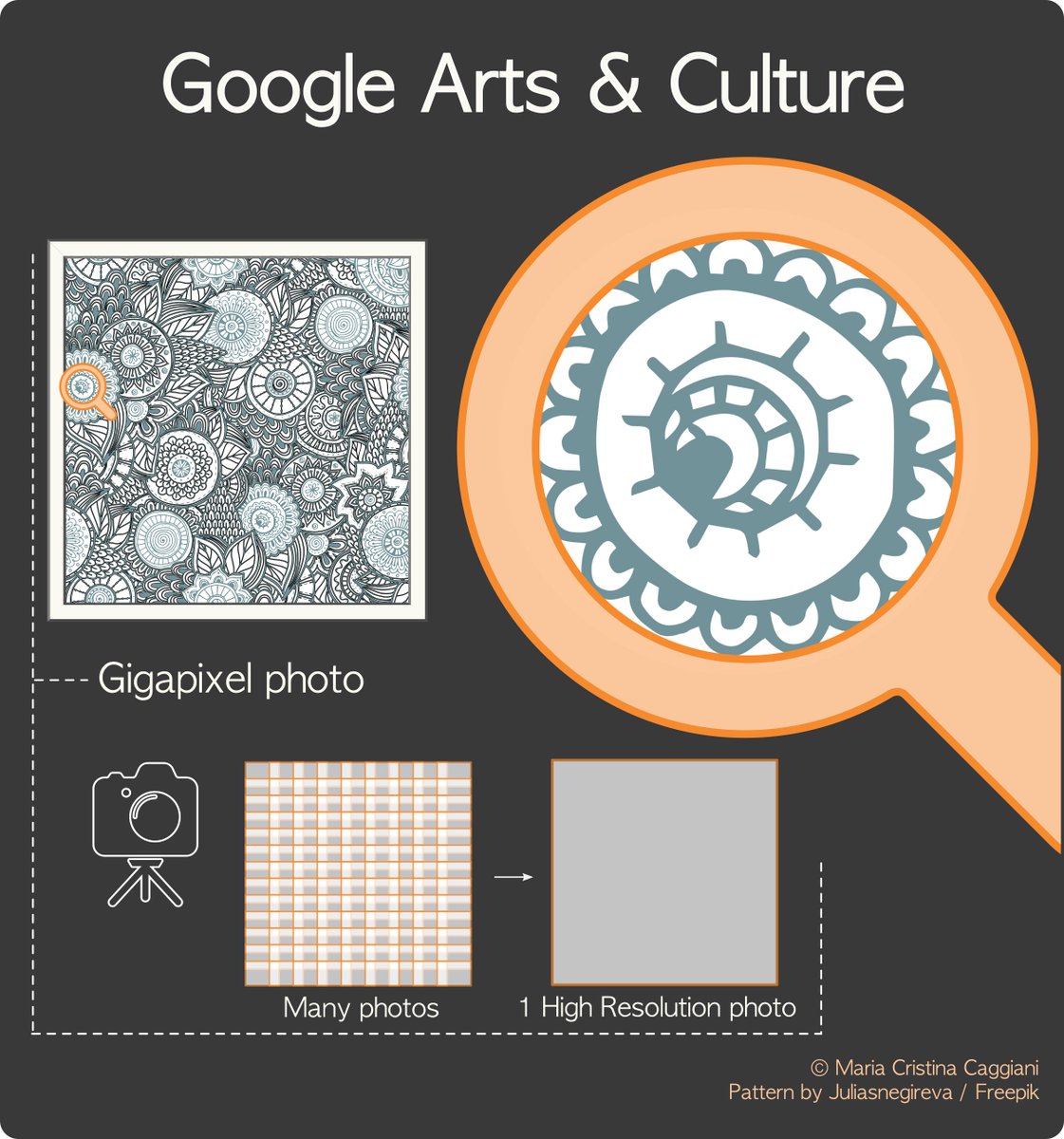 archeobaleni's tweet photo. https://t.co/T6Ft9gbyvG #archeobaleni #infographics #Google #googleartslab #gigapixel https://t.co/benJFDGJd7