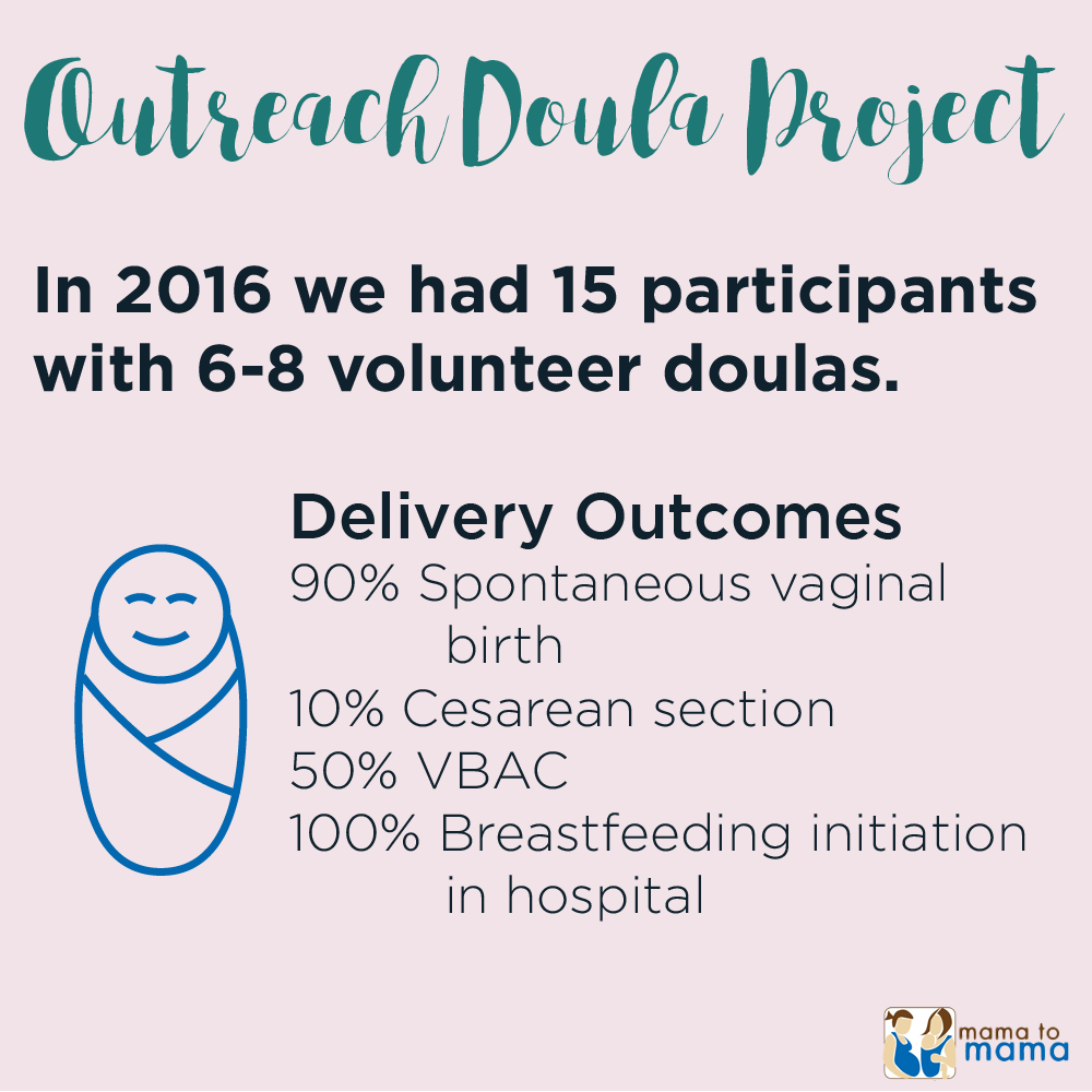 mama_to_mama's tweet photo. 3 - Our Outreach #Doula Project! Check out those delivery outcomes!

#GivingTuesday #supportingmamas
donate: https://t.co/g0KY07zG6I https://t.co/G0po3aqTcg