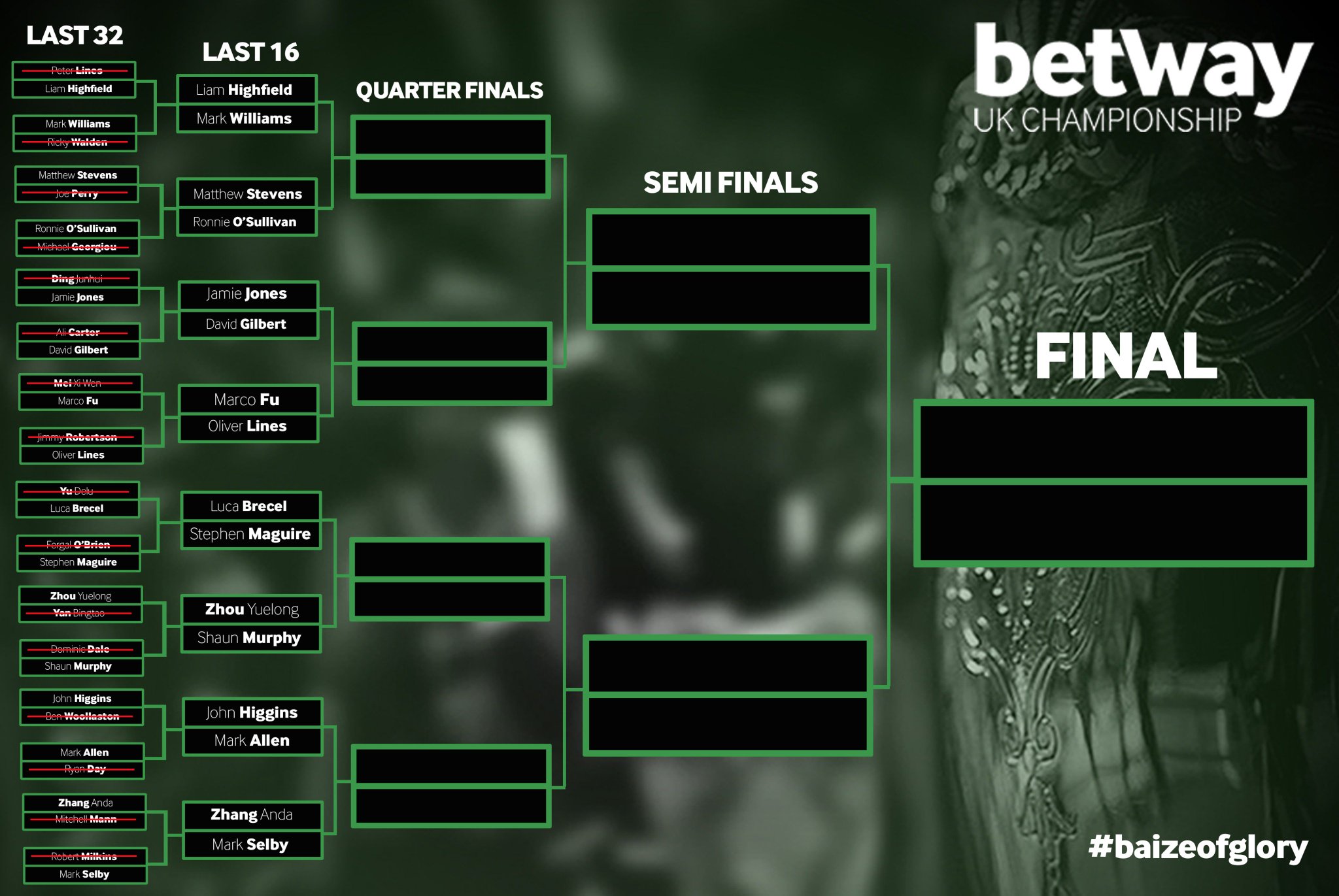 uk championships, last 16, snooker