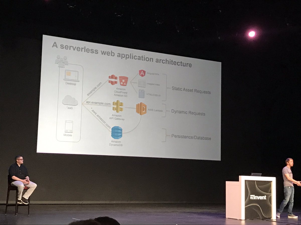 Lulo_Soft's tweet photo. Serverless application!! @AWSreInvent @VenetianVegas https://t.co/BJrUDcMRhb