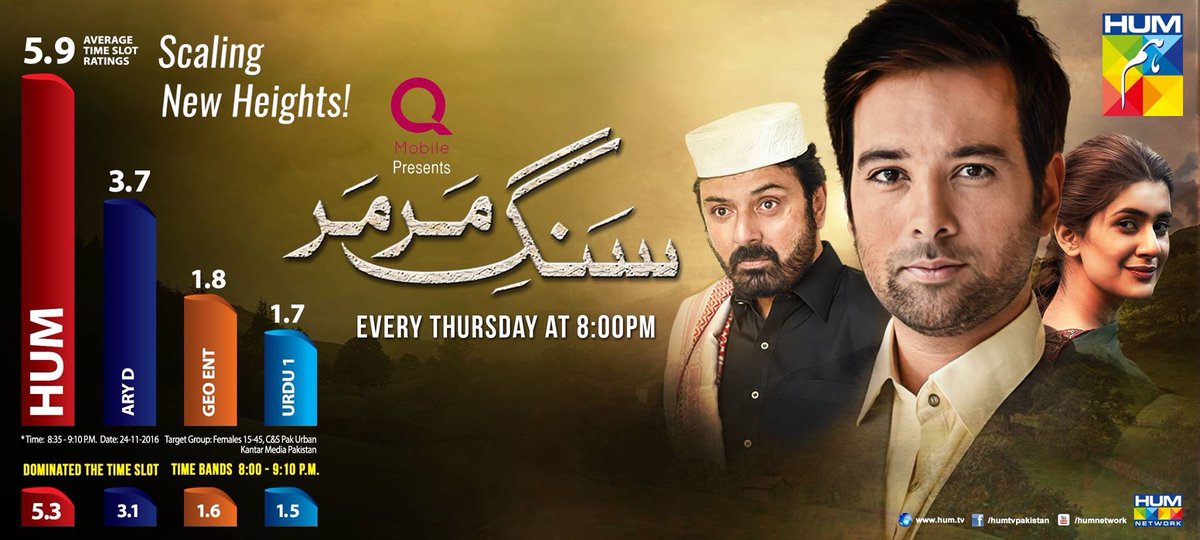 beingtipusharif's tweet photo. FLYING HIGH ! ❤️ #TipuSharif #Yorguc #sangemarmar #humtv #beingsaifurrehman https://t.co/nsi3gzb0Tv