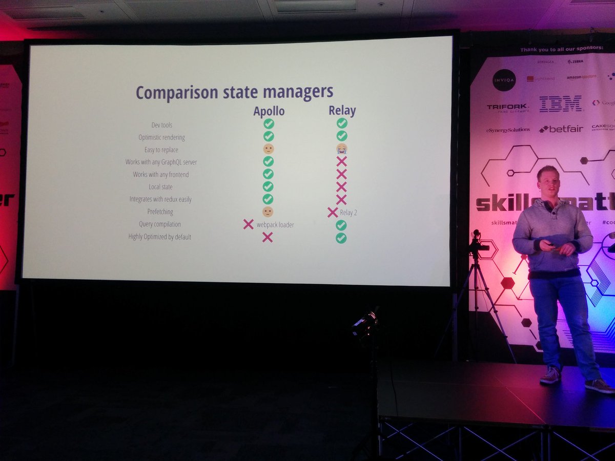 graphql_london's tweet image. Neat GraphQL Web Client comparison table @RubenOostinga #graphql #relayjs #apollostack