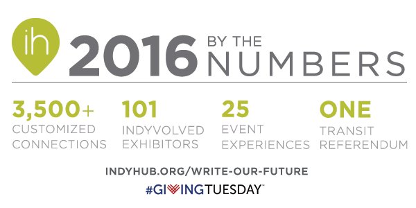 IndyHub's tweet photo. We're proud to help you connect and engage to drive progress in Indy. Donate to help #WriteOurFuture #GivingTuesday https://t.co/Xv5PiDX2Yf https://t.co/Ga8rEVuiZE