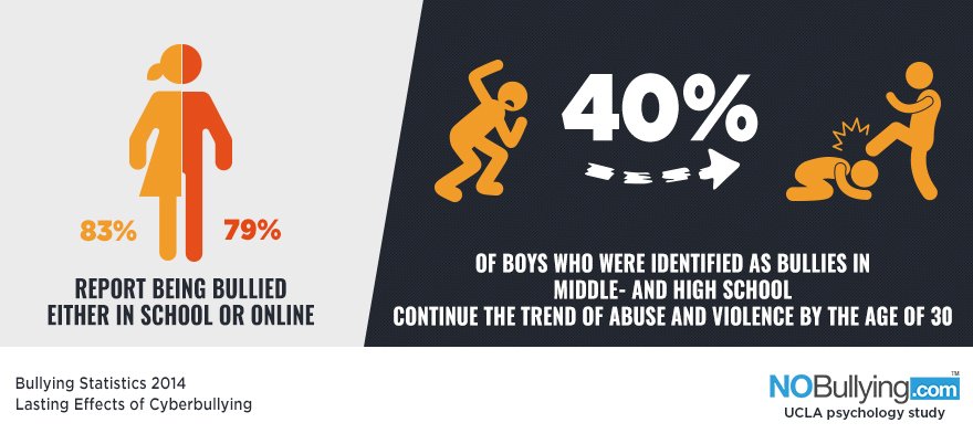 BullyingWhy tweet picture