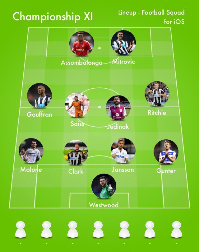 championpolls72's tweet photo. Here it is!! Your championship best XI!! #swfc #rfc #lufc #ffc #nufc #nffc #wwfc #avfc https://t.co/VAZaKvCAEk