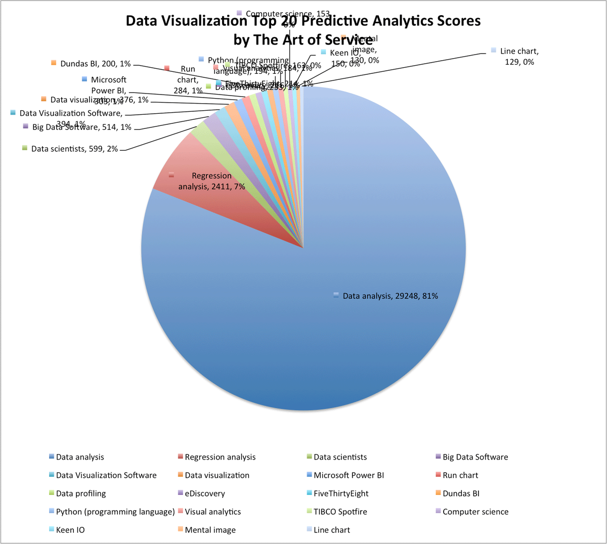 Content_Managem's tweet image. buff.ly/2gzsYqW #DataVisualization #Statisticalmodel