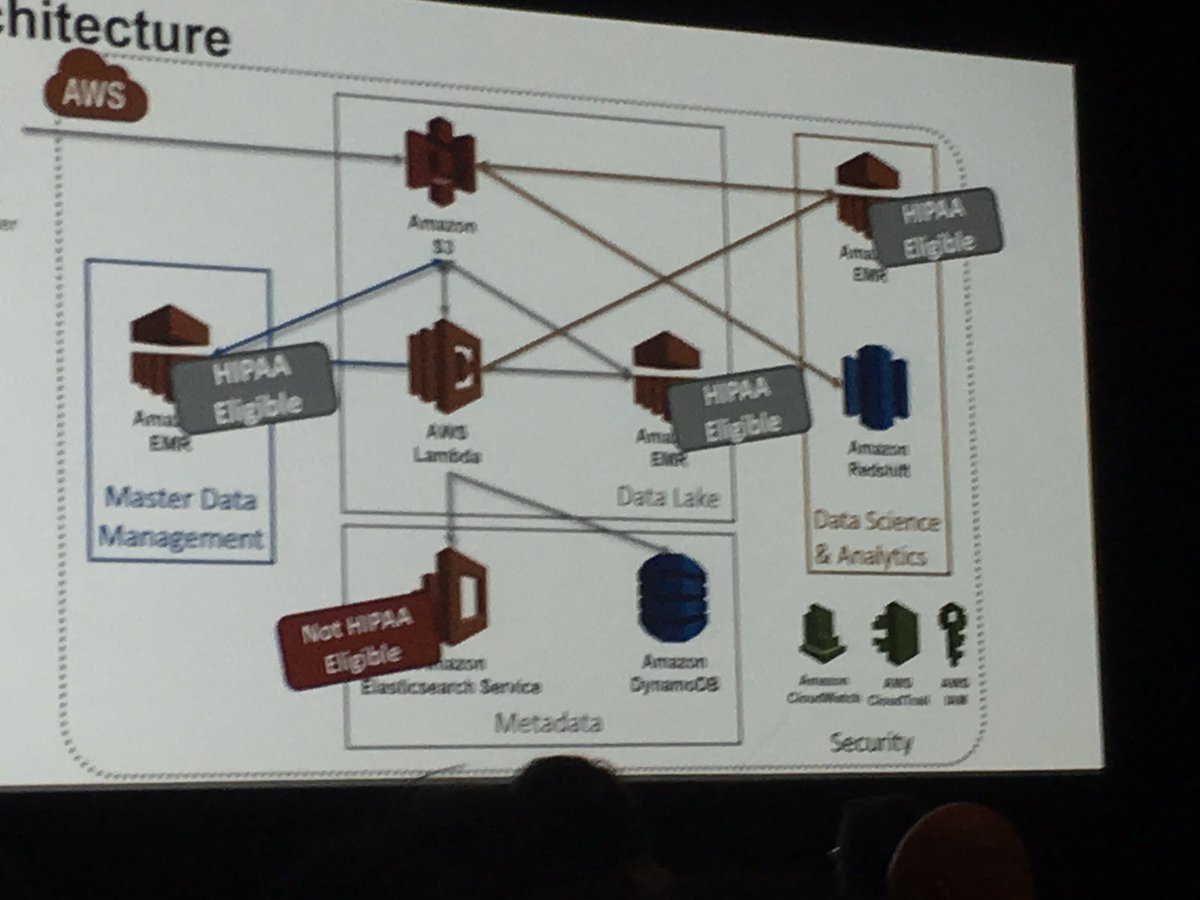 JoshuahTouyz's tweet photo. Wondering what #datascience methods @Cambia used to scale identity resolution, really impressive results and runtimes #reinvent #healthcare https://t.co/6CJmR6qIbM
