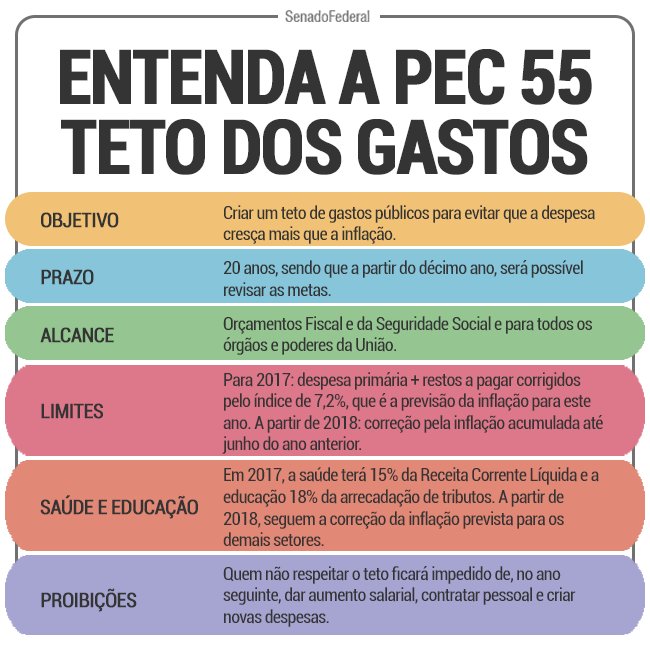 www.seuguara.com.br/PEC 55/PEC dos gastos públicos/