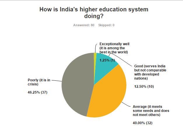 Nalanda 2.0 tweet media